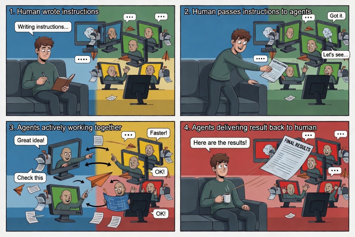 Four-panel comic of the agentchute workflow: human writes instructions, hands to agents, agents coordinate, deliver result back.
